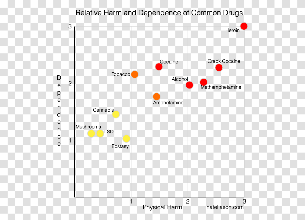 Drugs Addiction Chart, Lighting, Plot, Utility Pole Transparent Png