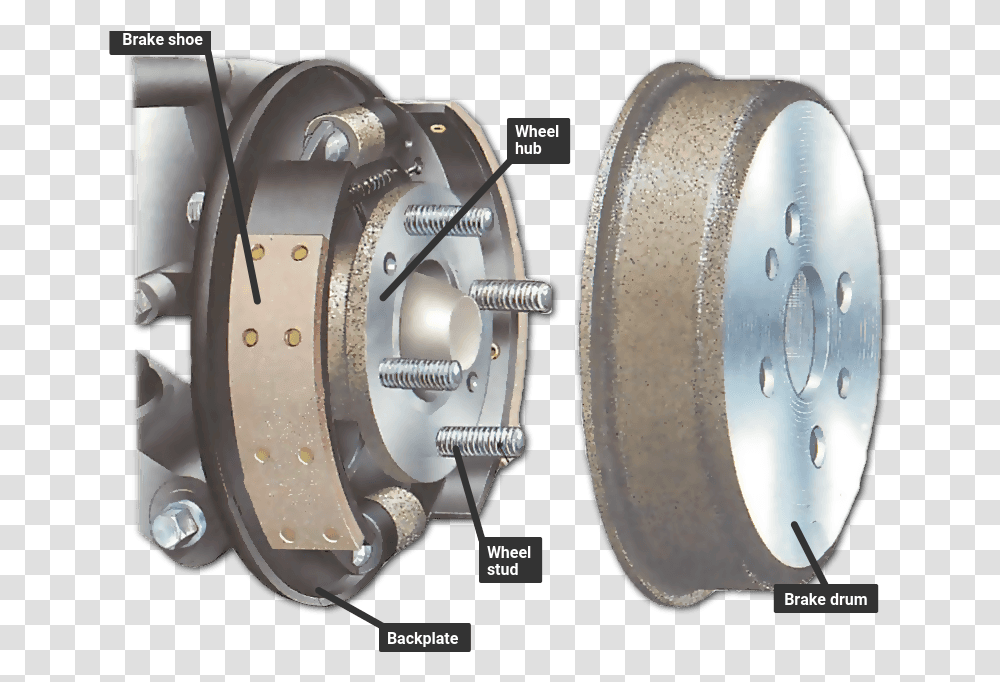Drum Brake Wheel Hub, Spoke, Machine, Rotor, Coil Transparent Png