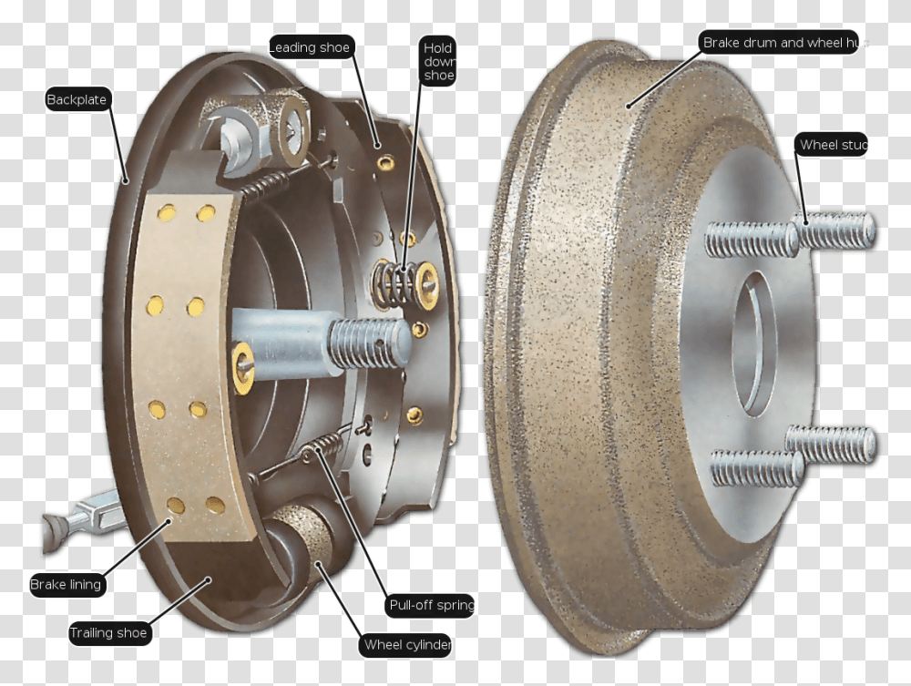 Drum Brakes Vs Disc Brakes, Spoke, Machine, Wheel, Rotor Transparent Png