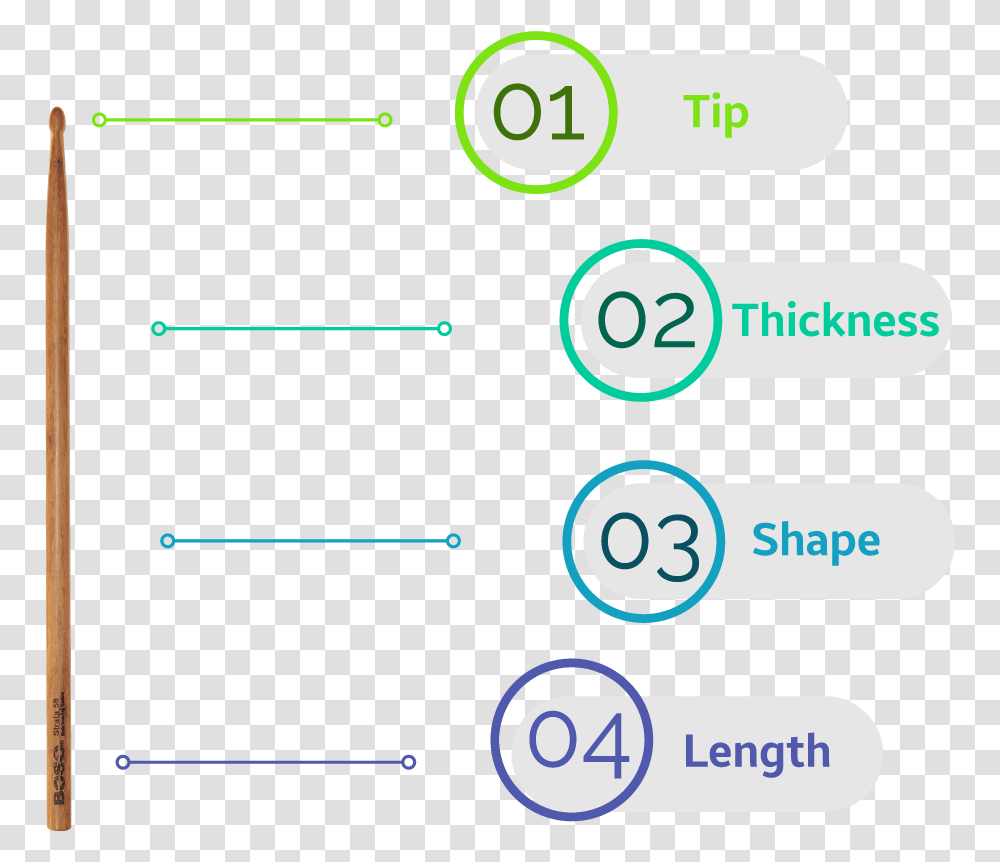 Drumstick Types Circle, Number, Alphabet Transparent Png