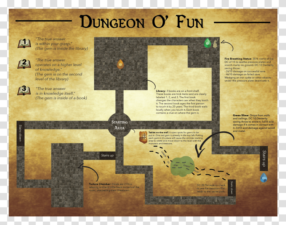 Dungeon Wall Poster, Plan, Plot, Diagram Transparent Png