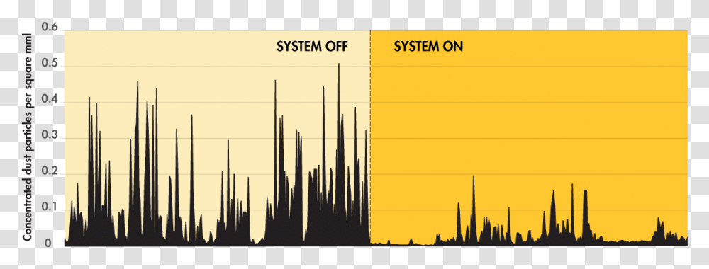 Dust Suppression System On Vs Off Chart, Spire, Tower, Architecture, Building Transparent Png