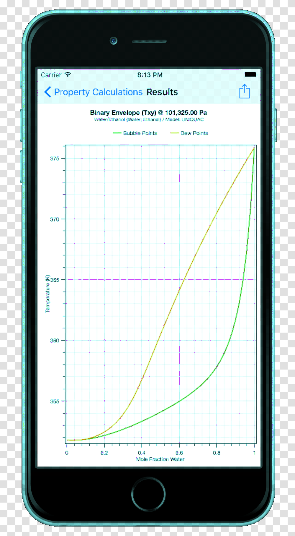 Dwsim Calculator Iphone, Mobile Phone, Electronics, Cell Phone, Plot Transparent Png