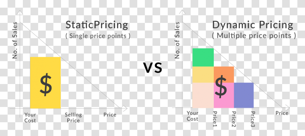 Dynamic Pricing Graph, Plot, Triangle, Diagram Transparent Png