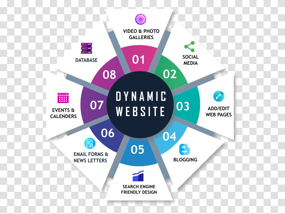Dynamic Website Development, Flyer, Paper, Advertisement, Diagram Transparent Png