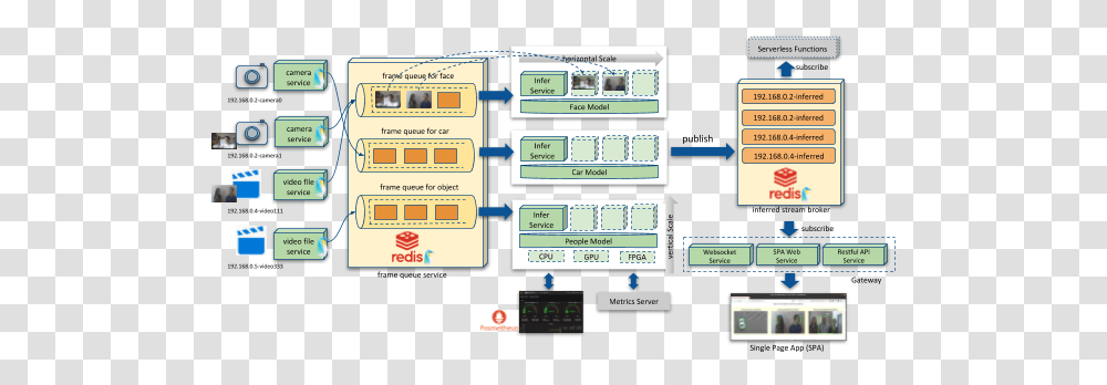 Dynamically Scaling Video Inference Vertical, Person, Electronics, Diagram, Text Transparent Png