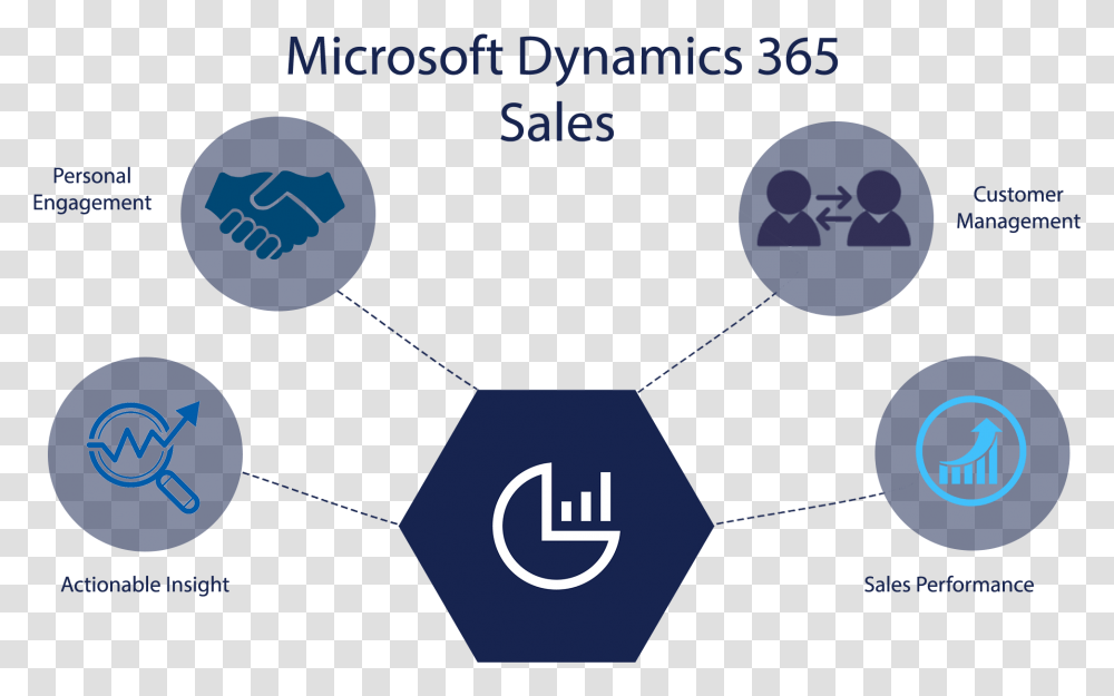 Dynamics 365 For Sales, Word, Building Transparent Png