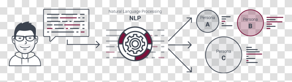 Dynamische Kundensegmentierung Mit Natural Language Natural Language Processing Flow, Logo, People Transparent Png