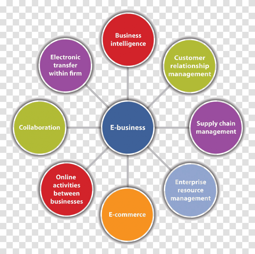 E Business Image Background Recent Trends In E Commerce, Diagram, Plot, Number Transparent Png