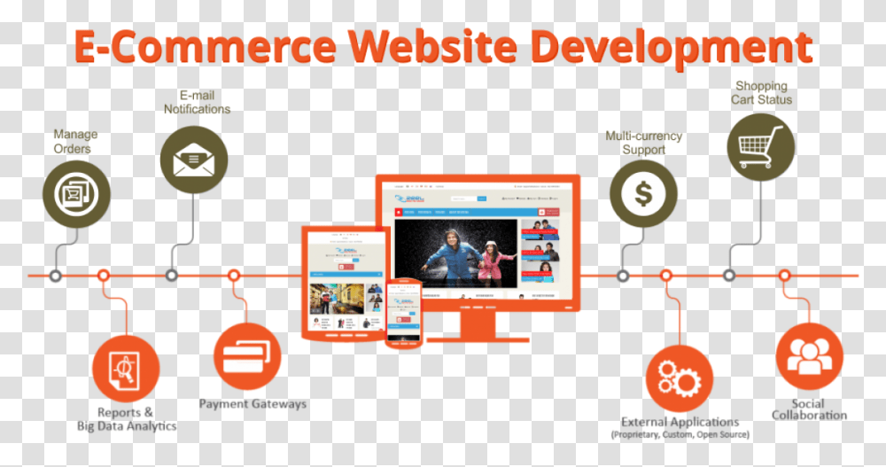 E Commerce Website Content, Person, Monitor, Screen, Electronics Transparent Png