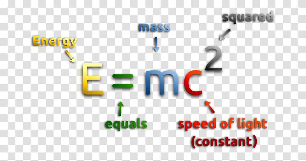 E Mc2 Mass Energy Equivalence, Number, Alphabet Transparent Png