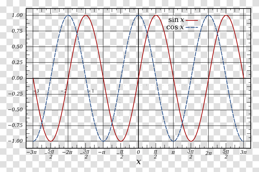 E X Fourier Cosine Series, Bow, Pattern, Tennis Racket Transparent Png