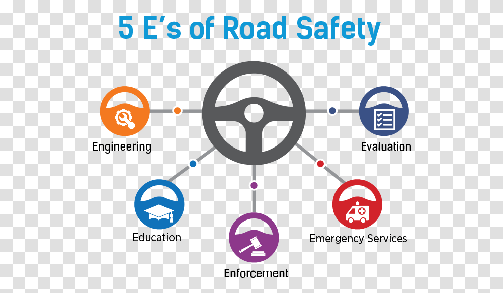 E's Of Road Safety, Cooktop, Indoors, Oven Transparent Png