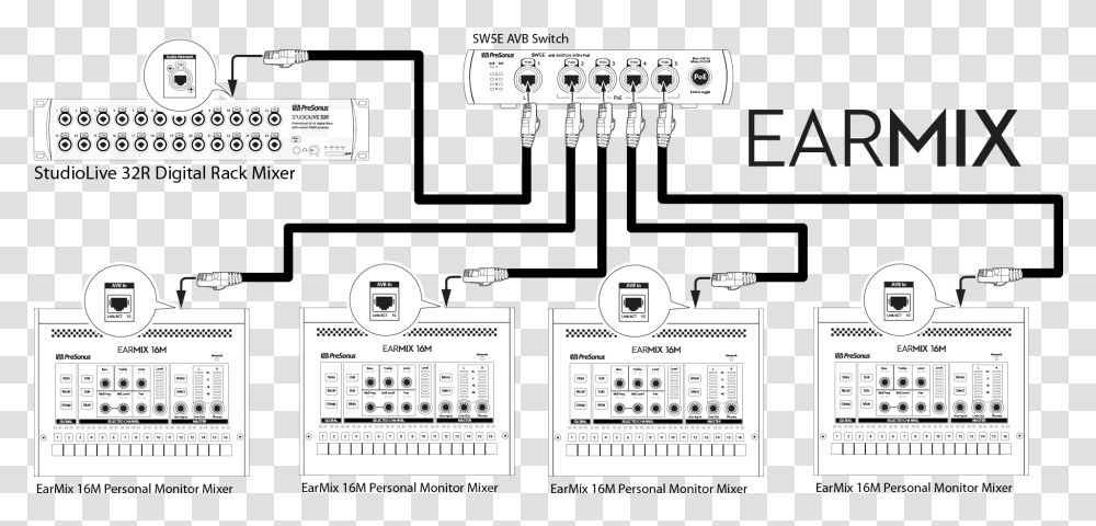 Earmix Personal Monitoring System Application Guide Presonus Vertical, Text, Calendar, Electronics, Screen Transparent Png