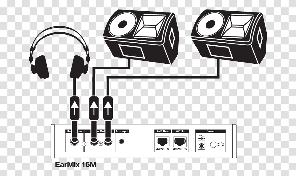 Earmix Personal Monitoring System Output Device, Electronics, Hardware, Adapter, Computer Transparent Png