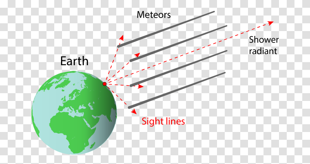 Earth, Astronomy, Outer Space, Universe, Outdoors Transparent Png