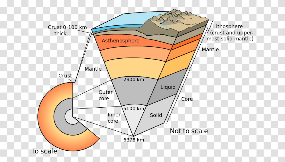 Earth Cutaway Earth Internal Structure Diagram, Label, Tape, Plot Transparent Png