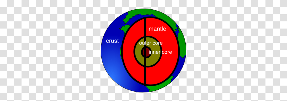 Earth Layers Clip Art, Number, Diagram Transparent Png