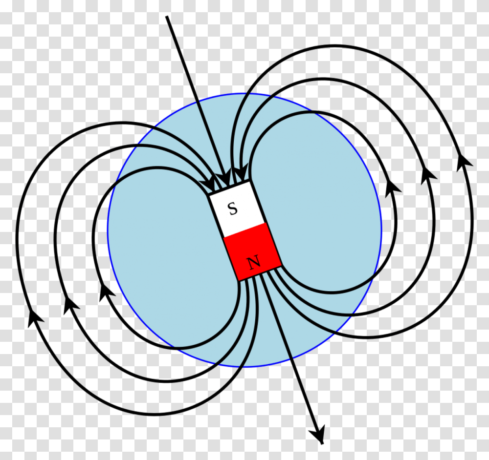 Earth Magnetic Field North South, Label, Word Transparent Png