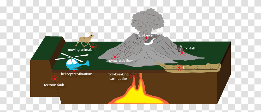 Earthquake Due To Volcanic Eruption, Mountain, Outdoors, Nature, Volcano Transparent Png