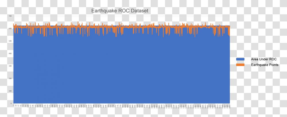 Earthquake Roc Curve Plot, Number, Word Transparent Png