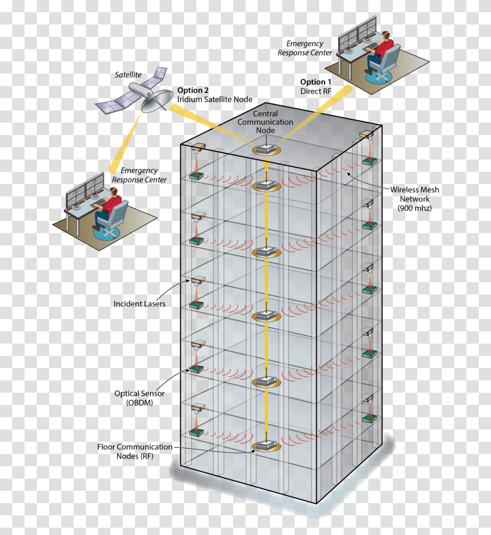 Earthquake Sensor, Computer, Electronics, Server, Hardware Transparent Png