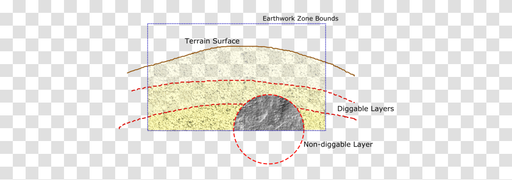 Earthwork Utilities Dot, Nature, Outdoors, Astronomy, Outer Space Transparent Png