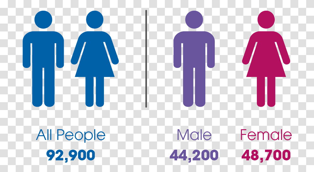 East Renfrewshire Total Population No Gender Equality, Word, Logo Transparent Png