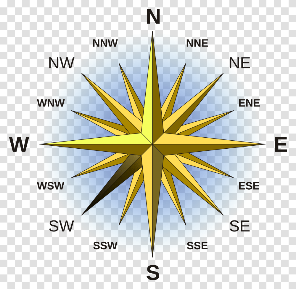 East West North South Hindi, Compass Transparent Png