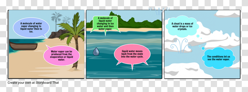 Easy Cellular Respiration Comic Strip, Outdoors, Poster, Advertisement, Sea Transparent Png