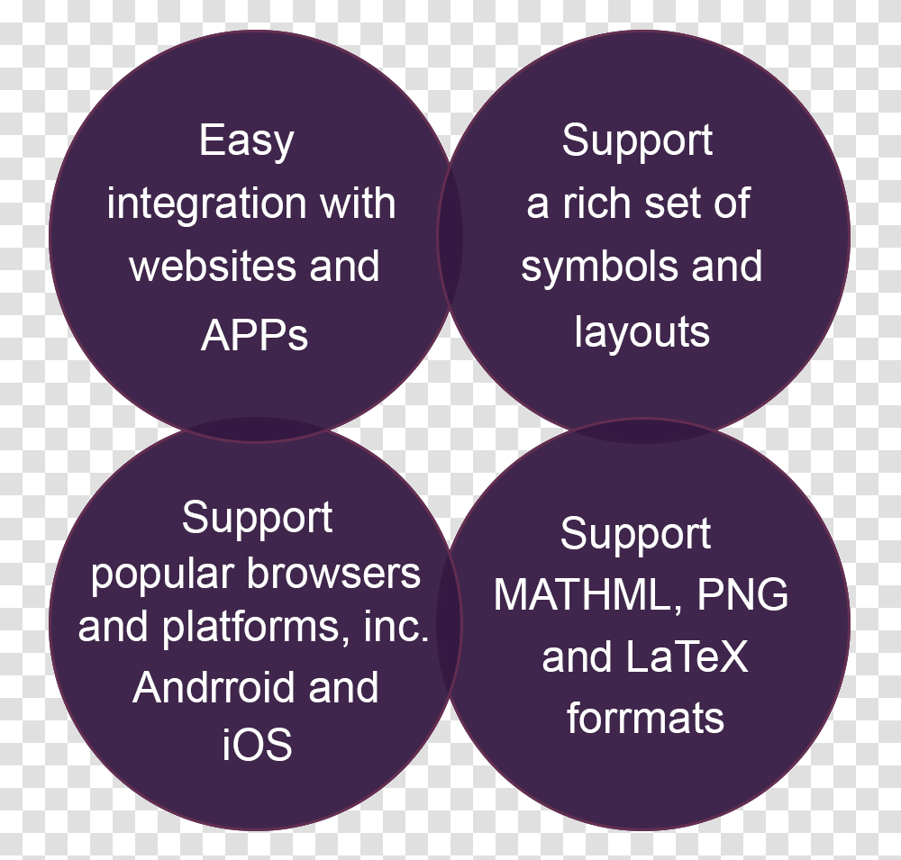 Easy Integration With Websites And Apps Circle, Label, Purple, Plot Transparent Png