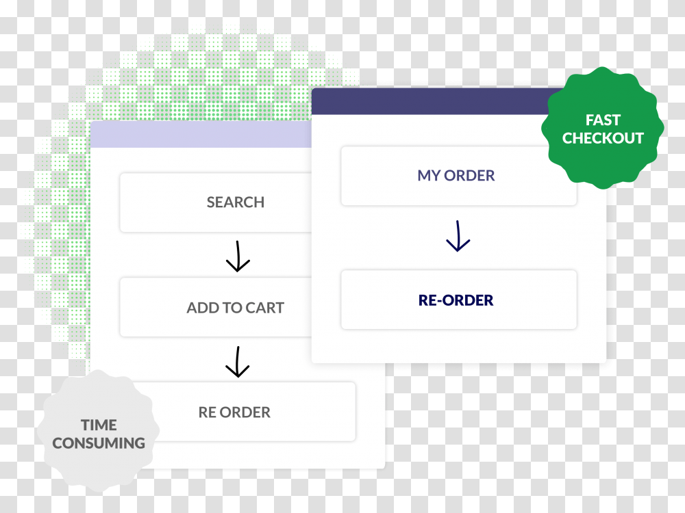 Easy Reorder For Repeat Purchases Vertical, Text, Page, Plot, File Transparent Png