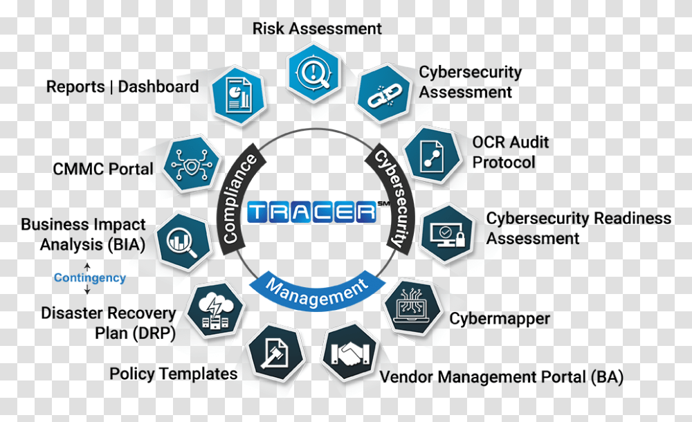 Ecfirst - Tracer<sup>sm<sup> Portal Sharing, Text, Diagram, Network, Symbol Transparent Png