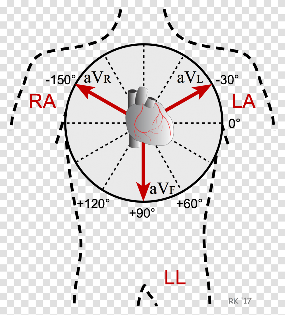 Ecg Augmented Lead Axis Ecg Leads, Clock Tower, Architecture, Building, Plot Transparent Png