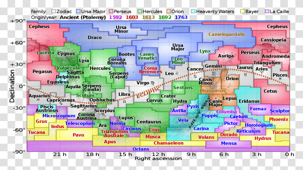 Ecliptic Constellations, Plot, Diagram, Plan, Monitor Transparent Png