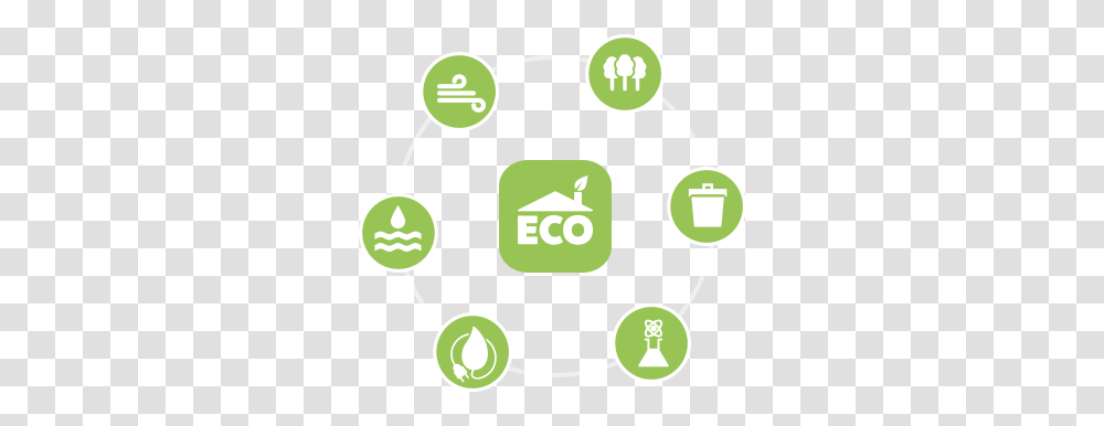 Eco Products Are Safe For The Eco Rona Logo, Green, Number, Symbol, Text Transparent Png