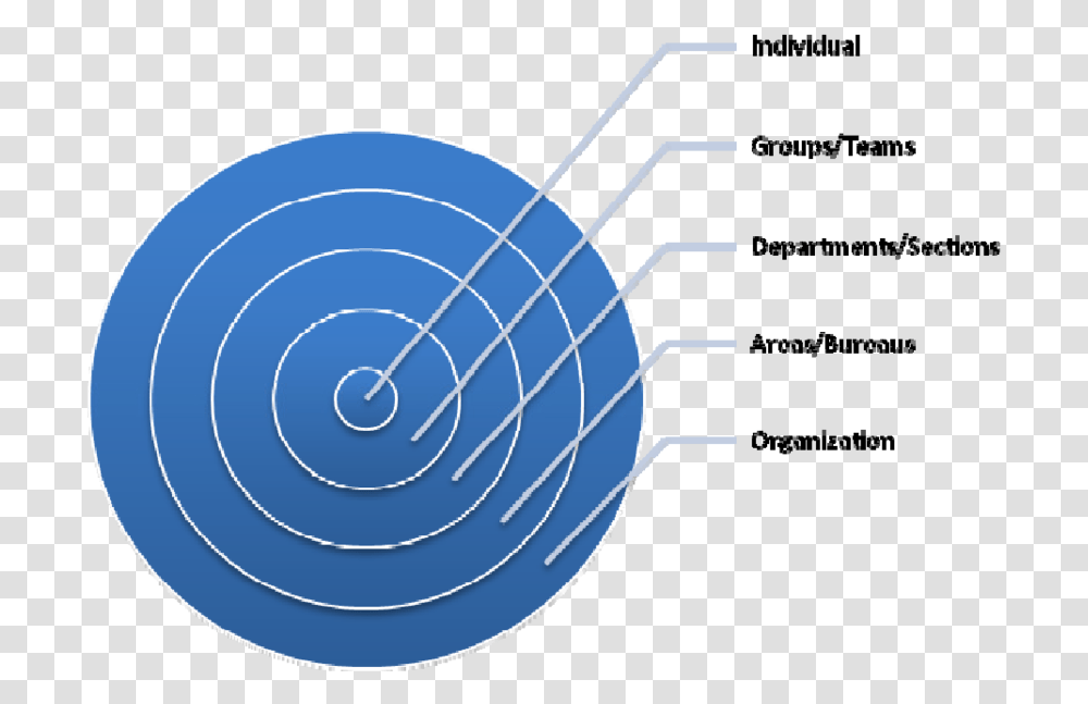 Ecological Systems Sport, Spiral, Sphere, Coil, Plot Transparent Png