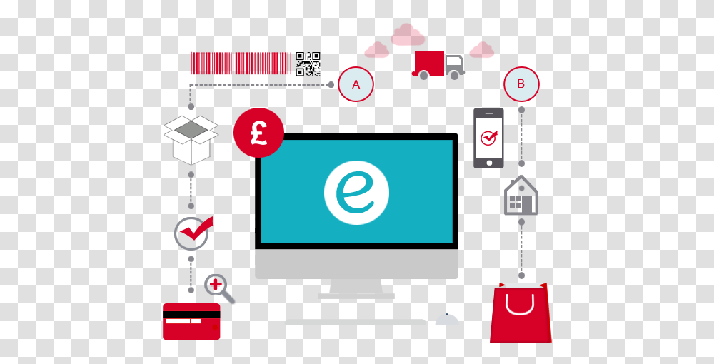 Ecommerce Development In, Computer, Electronics, Pc, Scoreboard Transparent Png