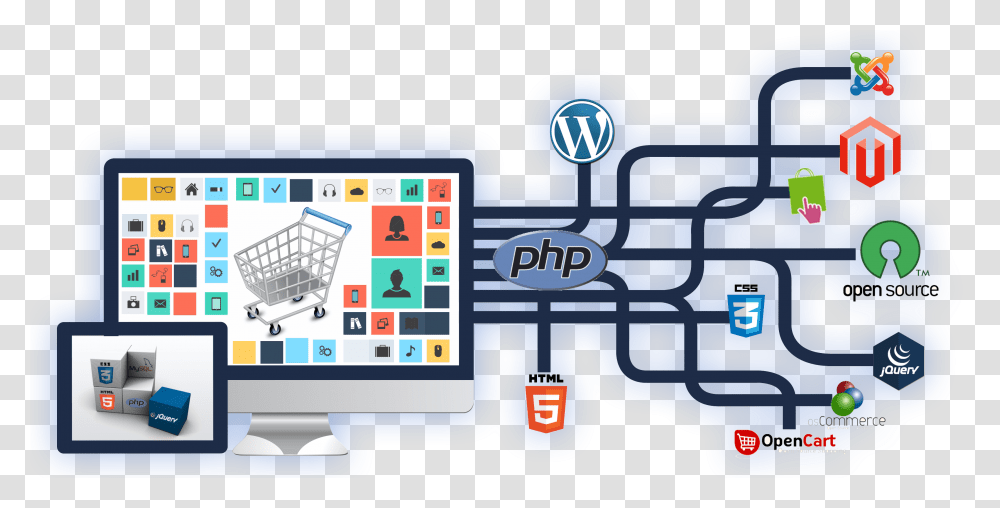 Ecommerce Web Development Services In Madurai Web Development Images Hd, Electronics, GPS, Computer, Video Gaming Transparent Png