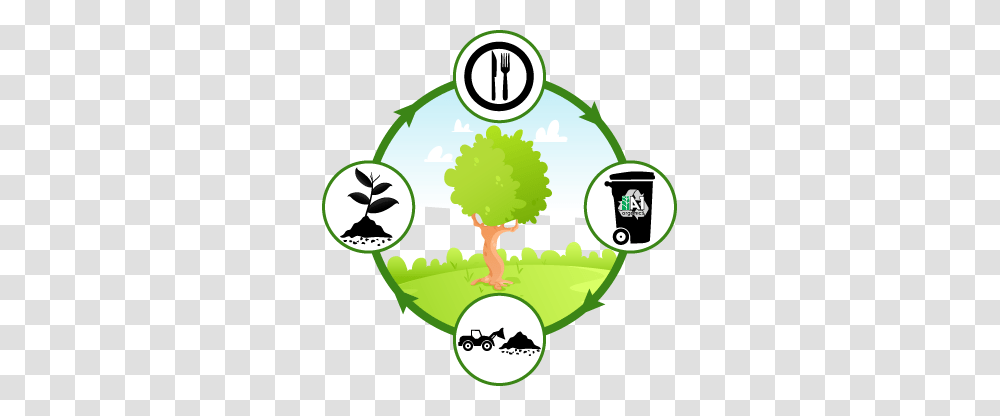 Ecompost Ecofriendly Decomposing Microbial Cultures, Logo Transparent Png