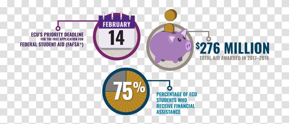 Ecu S Priority Deadline For The Free Application For Circle, Number, Piggy Bank Transparent Png