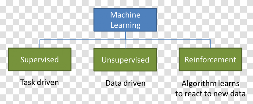 Eda Machine Learning, Plot, Diagram, Label Transparent Png