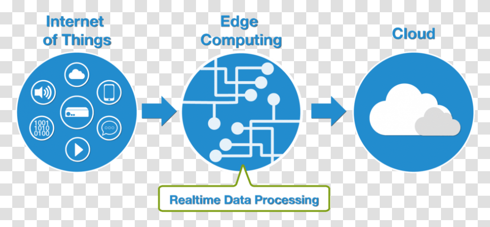 Edge Computing Real Time, Pac Man, Network Transparent Png