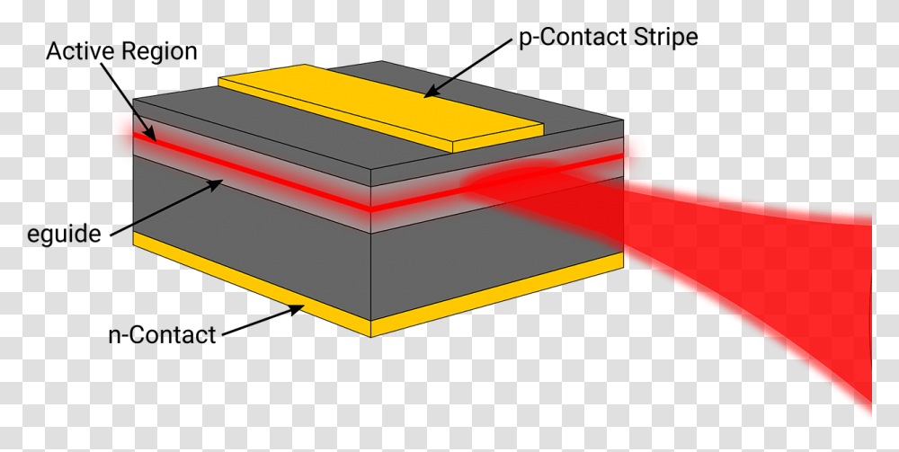 Edge Emitting Laser, Box, Crate Transparent Png