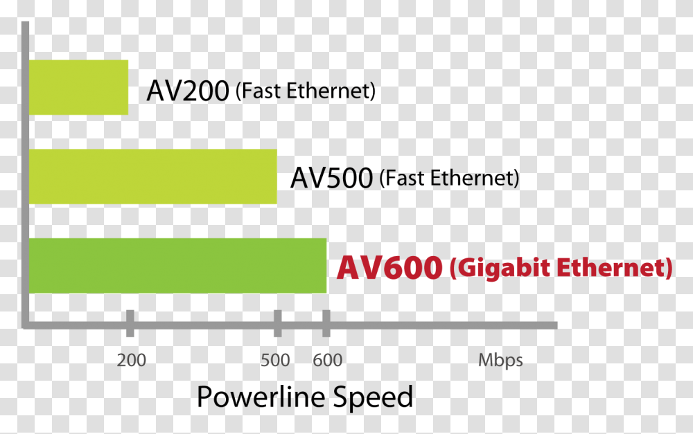 Edimax Av600 Gigabit Powerline Adapter With Integrated, Number, Plot Transparent Png