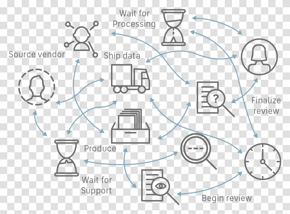 Ediscovery Software, Number, Electronics Transparent Png