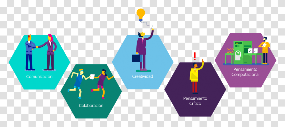 Educacion Habilidades Design Thinking 5 Stages, Person, Pants, People Transparent Png