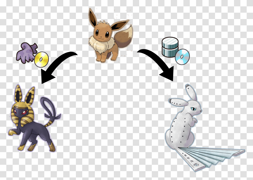 Eeveelutions Pokemon Sword And Shield Pokedex, Animal, Mammal, Rabbit, Astronaut Transparent Png