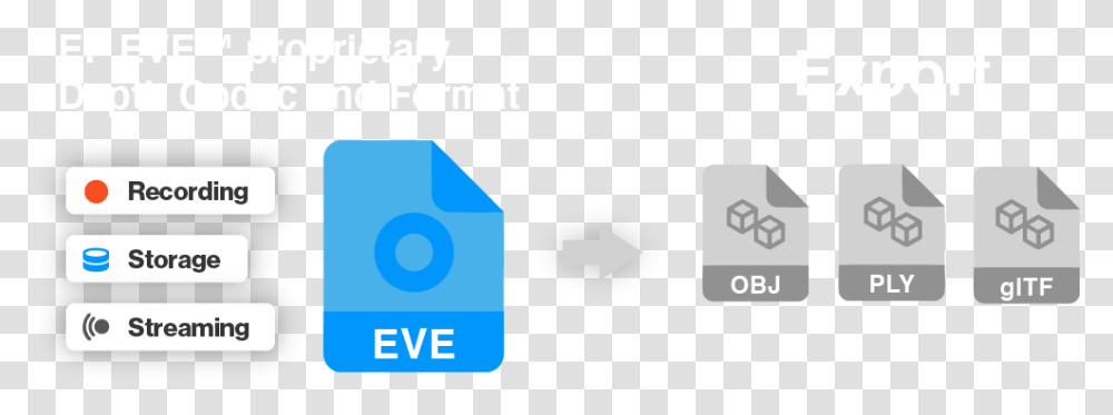 Ef Eve Volumetric Video Capture With Multiple Azure Kinect Vertical, Text, Word, Electronics, Electrical Device Transparent Png