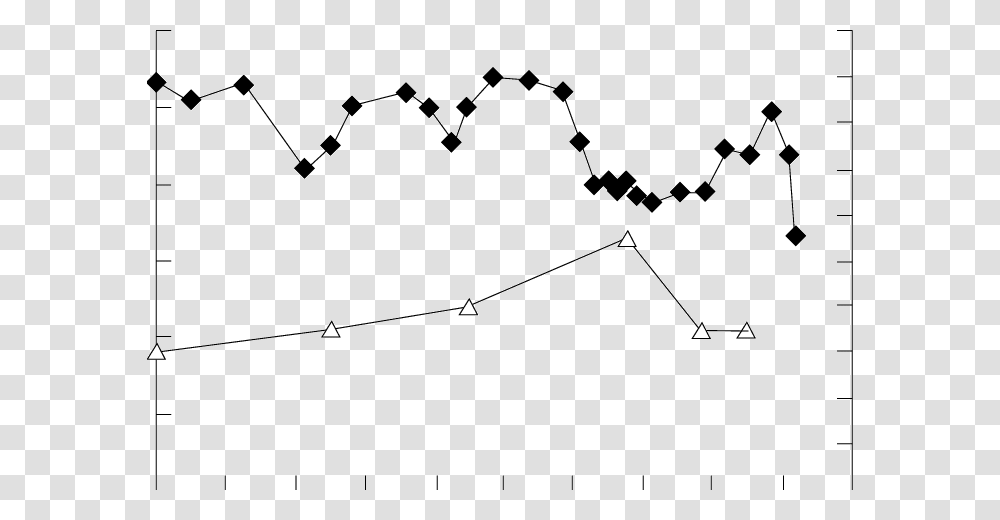 Effect Of Isotonic Infusion In Patient With Syndrome, Bow, Plot, Diagram Transparent Png